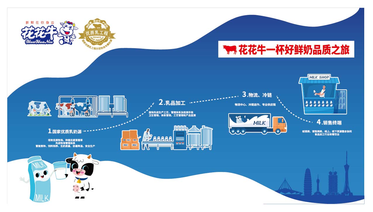 榮膺乳業(yè)三大金獎(jiǎng)，花花牛以產(chǎn)業(yè)融合發(fā)展推進(jìn)奶業(yè)高質(zhì)量發(fā)展