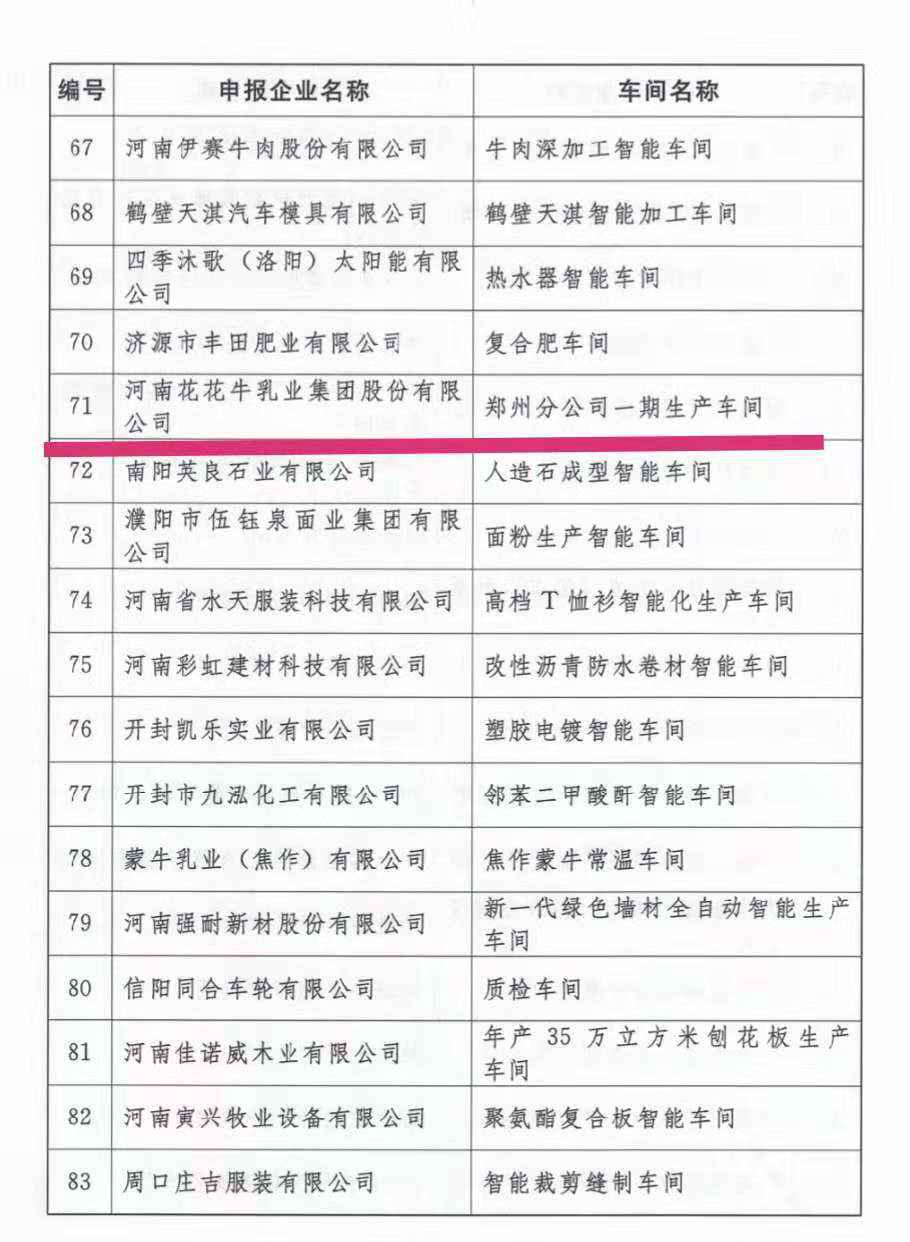 創(chuàng)新驅(qū)動(dòng)，引領(lǐng)科技浪潮|熱烈祝賀花花牛智能工廠通過(guò)驗(yàn)收